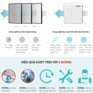 máy khử khuẩn không khí tốt nhất hiện nay