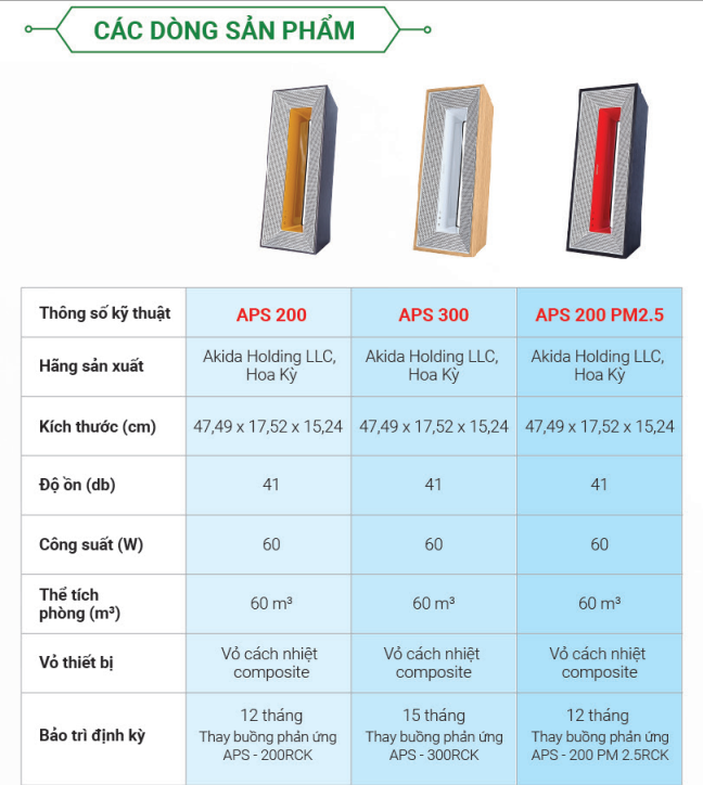 máy khử khuẩn không khí airoide aps-200pm2.5