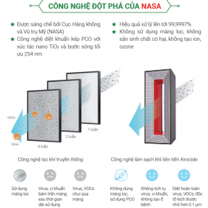 máy khử khuẩn không khí tốt nhất hiện nay